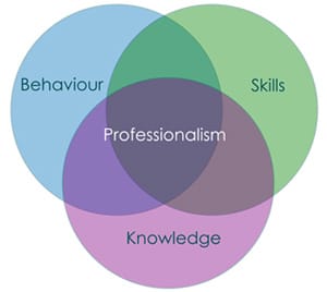 A Guide to Professionalism in the Workplace - Getting People Right