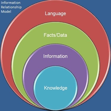 Information_Relationship_Model.jpg