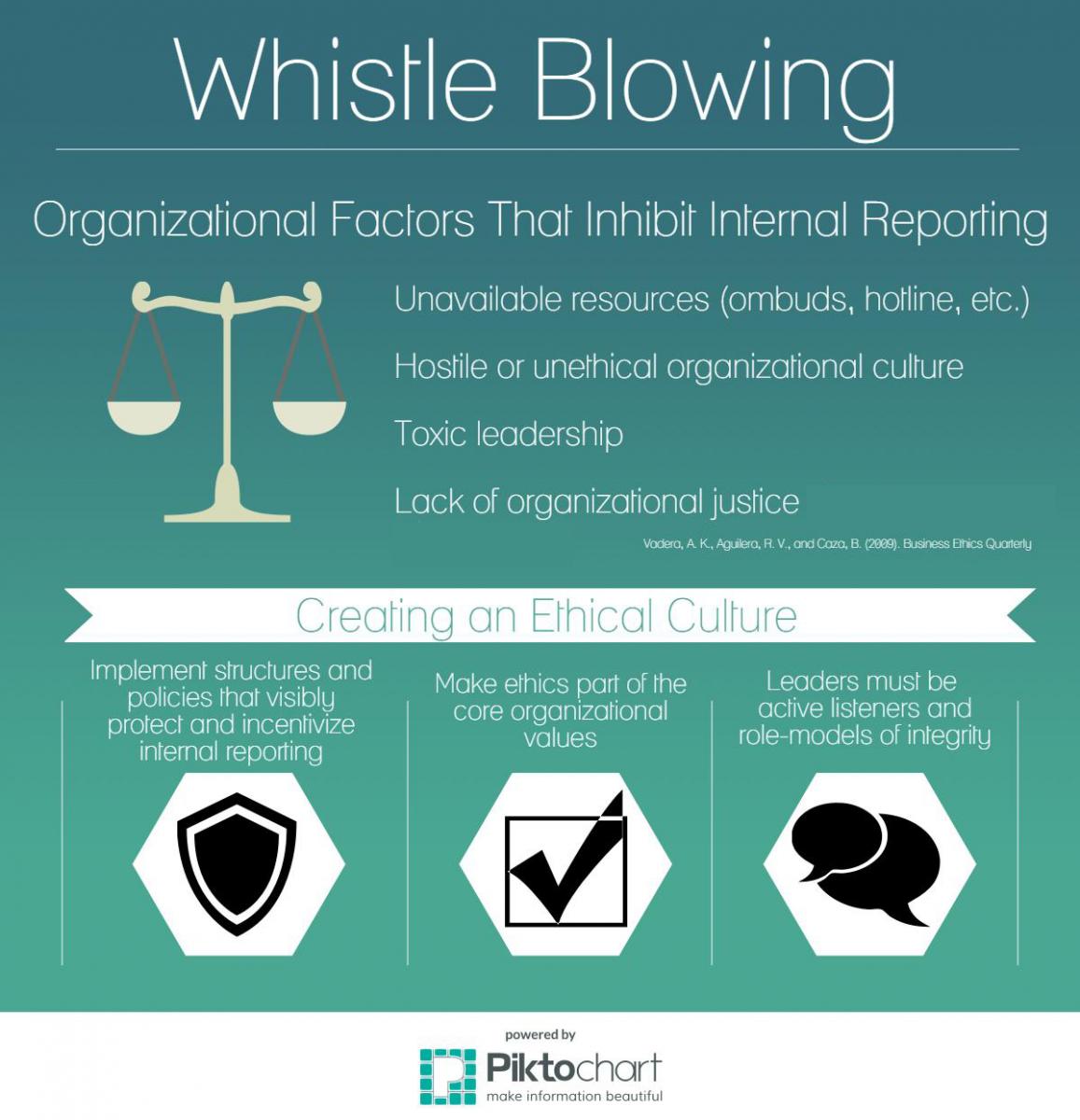 what is whistleblowing in business?